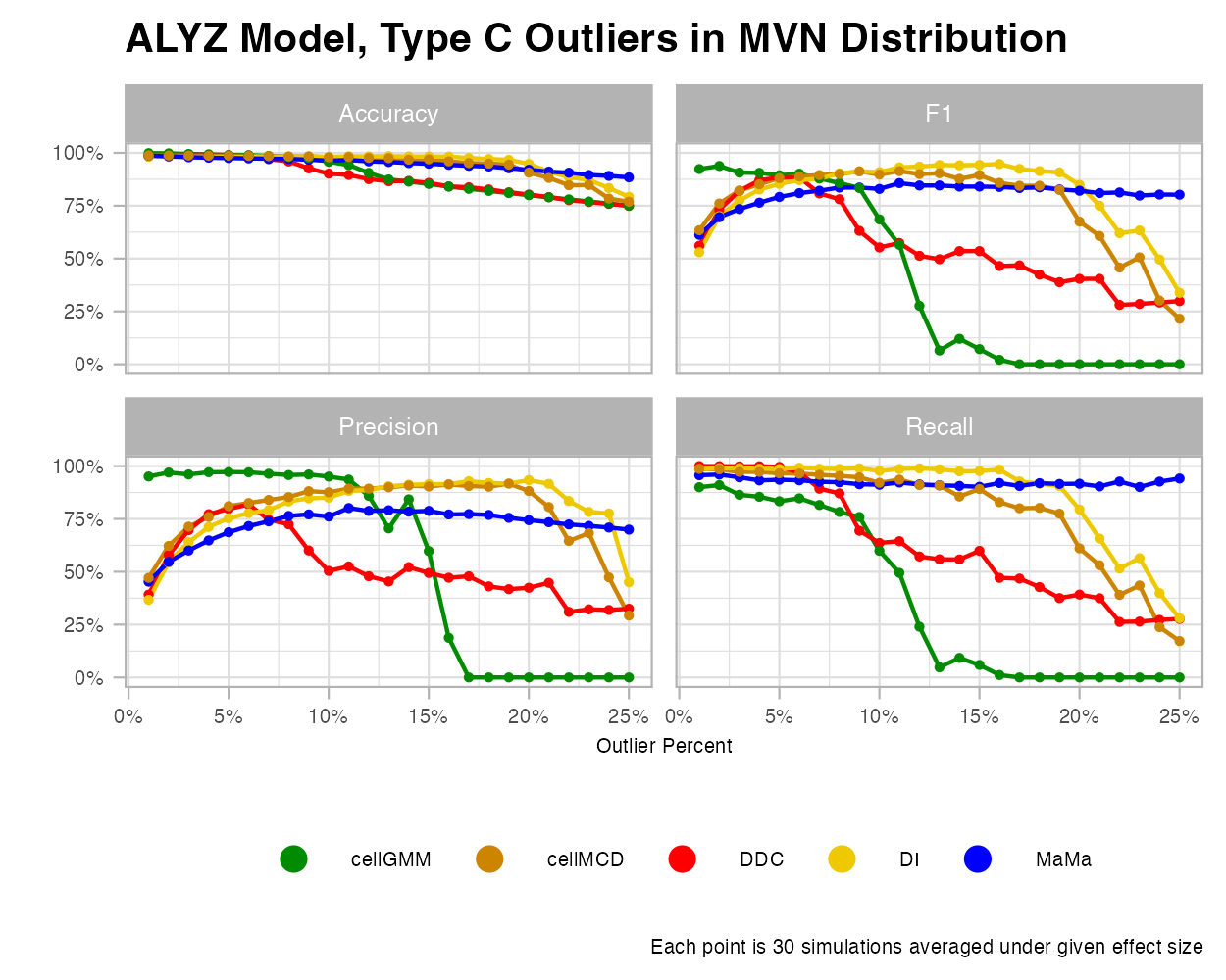 MVN-ALYZ-OutC-Rate